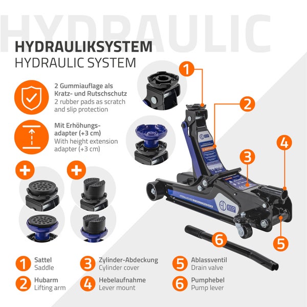 Hydrauliksystem mit Sattel, Hubarm, Zylinderabdeckung, Hebelaufnahme, Ablassventil und Pumphebel