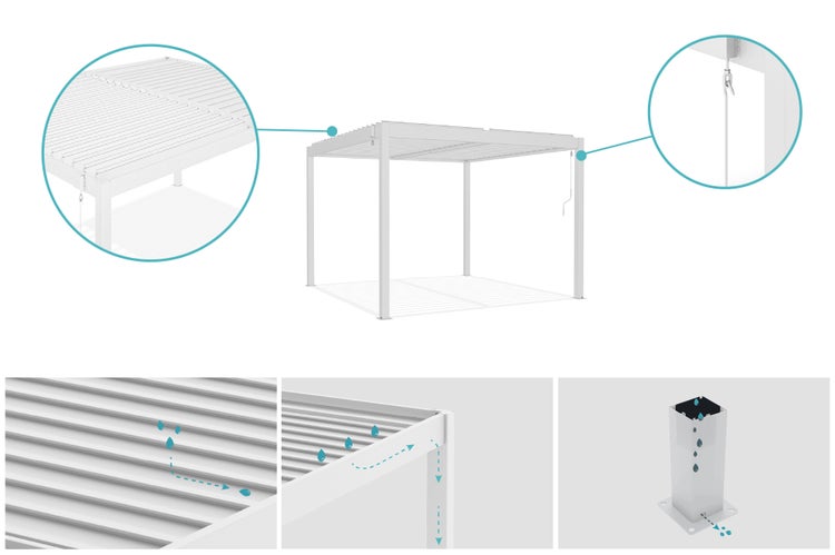 Weiße Pergola mit verstellbarem Lamellendach, Handkurbel und integriertem Entwässerungssystem durch die Pfosten.