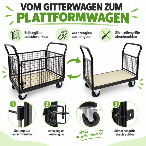 Grafik zum Umbau eines Gitterwagens zu einem Plattformwagen mit Erklärungen zu den Funktionen der Seitengitter und Griffe.