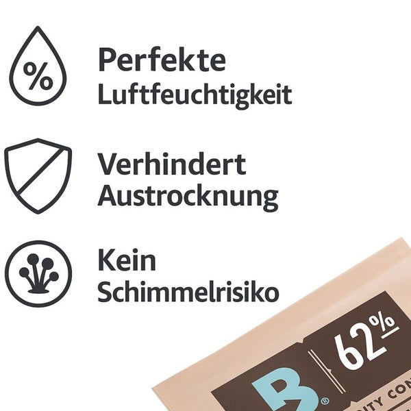 Symbole für perfekte Luftfeuchtigkeit, Schutz vor Austrocknung und kein Schimmelrisiko bei 62 Prozent.