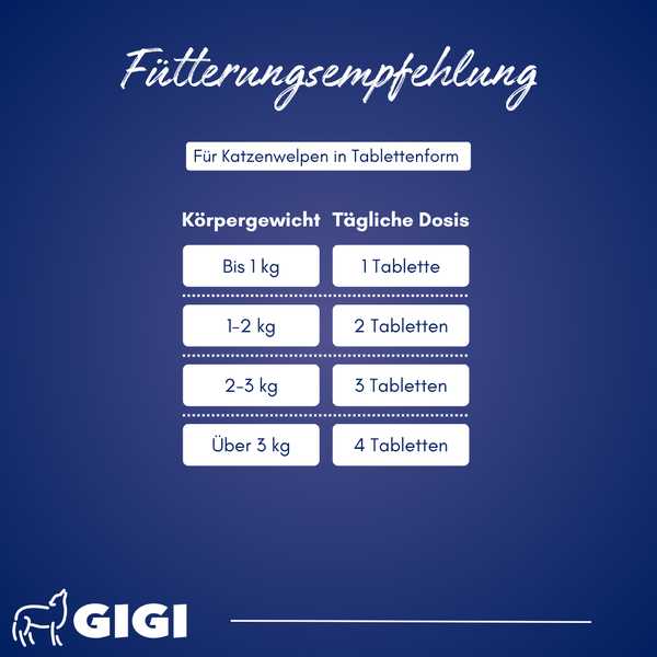 Dosierungsempfehlung für Katzenwelpen in Tablettenform nach Körpergewicht.