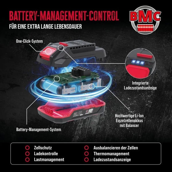 Infografik zum Battery-Management-Control-System eines Akkus mit Details zu Lithium-Ionen-Zellen, Ladezustandsanzeige und Thermomanagement.