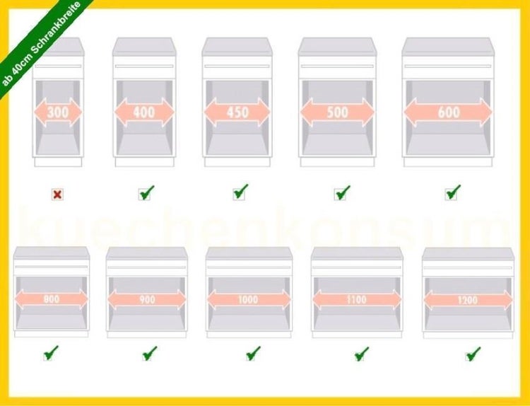 Übersicht zur Eignung für verschiedene Schrankbreiten ab 400 Millimetern mit Kennzeichnung kompatibler und inkompatibler Größen.