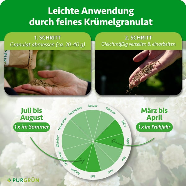 Anwendungshinweise und Ausbringungskalender für feines Düngegranulat in einer Schritt für Schritt Anleitung.