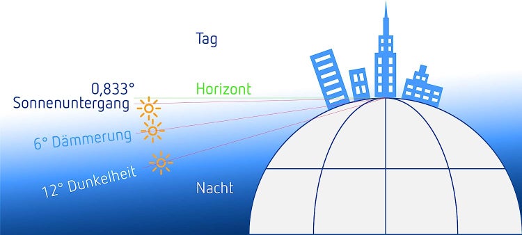 Theben 1700130 SELEKTA 170 top3-1-Kanal Astro-Zeitschaltuhr mit App-Programmierung, Zeitschalter