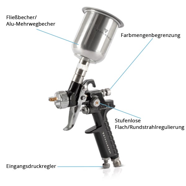STAHLWERK HVLP Lackierpistolen Set SGS-1125 ST 21 Teile 3 Lackierpistolen