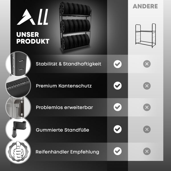 ALL Premium Reifenregal 18 Reifen 200x150x40cm Schwarz – 250 kg Traglast, Reifenregal 16 Reifen, Reifenständer & Reifenhalter – Felgenbaum Garagen Zubehör für Garage & Lager
