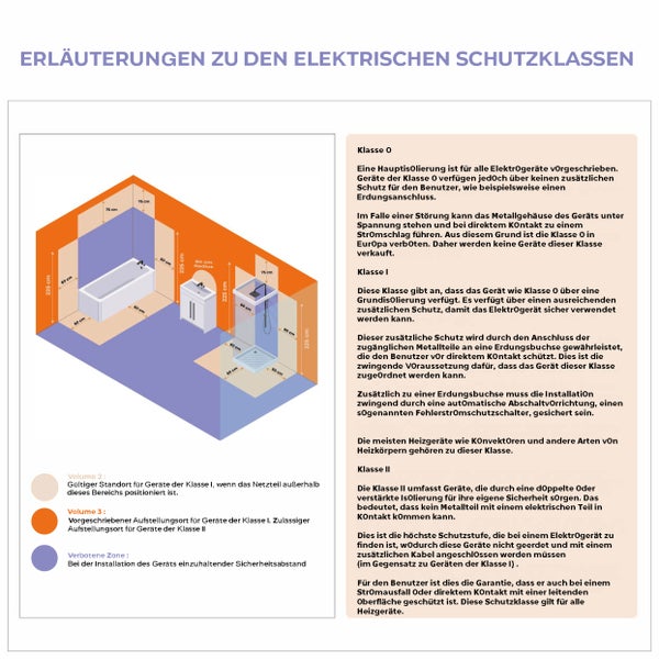 Elektrischer Glasheizkörper Wand Sorimo Sannover 1000 W Weiß