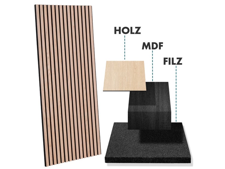 FLOORDIREKT Akustikpaneel - für Angenehme Raumakustik - in Holzoptik - 118 x 60 cm - White Oak
