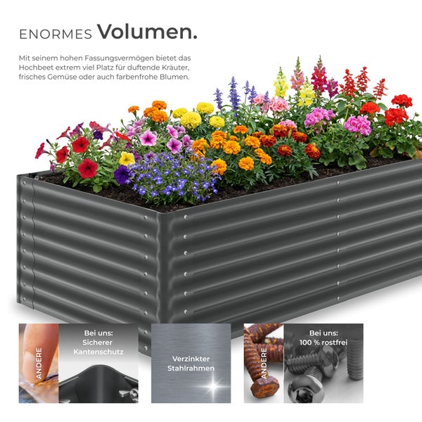 Hochbeet aus verzinktem Stahl mit Blumen, sicherem Kantenschutz und zu 100 Prozent rostfreien Schrauben.