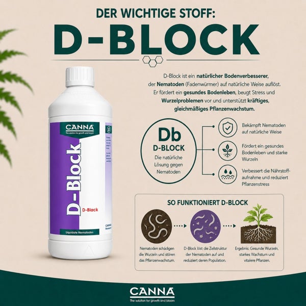 Canna D-Block Bodenverbesserer zur natürlichen Bekämpfung von Nematoden in einer Flasche mit Infografik zur Wirkungsweise und Vorteilen.