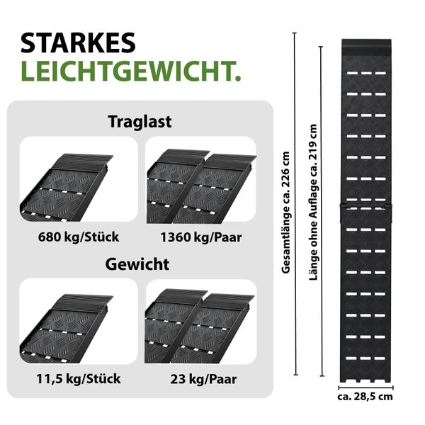 Technische Infografik zu Auffahrrampen mit Traglast von 680 Kilogramm pro Stück und Abmessungen von 226 Zentimeter Gesamtlänge.