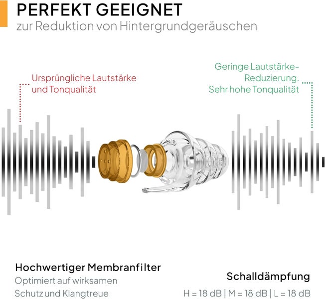 Senner WorkPro Arbeitsgehörschutz, Gehörschutzstöpsel zum Arbeiten, Senner Gehörschutz, kein Lärm mehr beim Arbeiten auf Baustellen und an Maschinen, wiederverwendbar