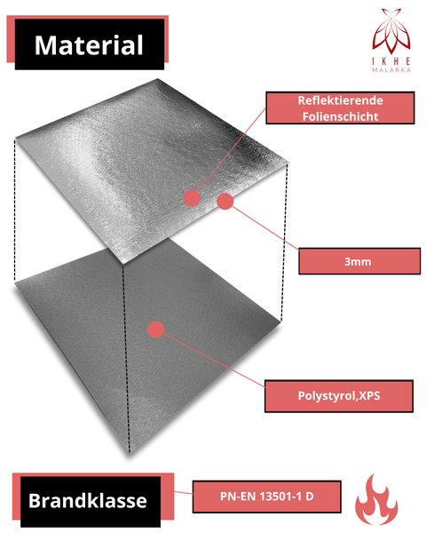 2m² Heizkörper-Isolierplatten Isolierung Dämmung Isoliermatte Hinter Heizkörper Wärmehaltung, Dach, Boden - Styropor Polystyrol XPS mit PET-Folie