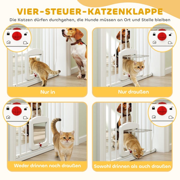 4-Wege-Katzenklappe in einem Haustiergitter, zeigt die Funktionen Nur hinein, Nur hinaus, Beidseitig verschlossen und Beidseitig offen.
