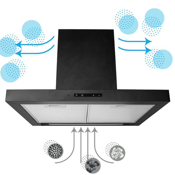 Schwarze Dunstabzugshaube mit einer schematischen Darstellung der Luftreinigung durch das Filtern von Schmutzpartikeln.