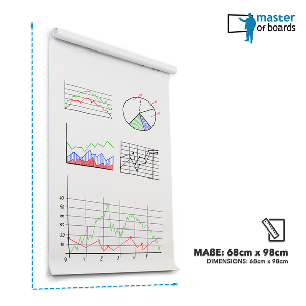 master of boards Flipchart-Papierrolle mit Diagrammen, Maße 68 Zentimeter mal 98 Zentimeter.