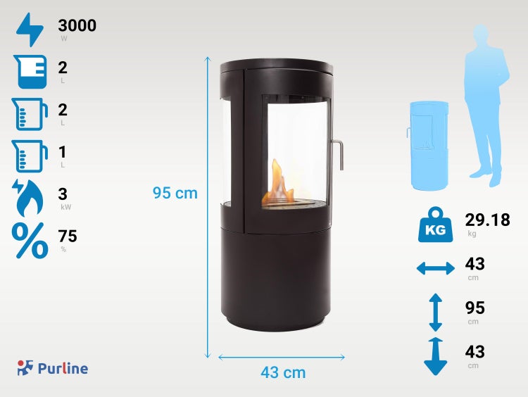 Purline Ethanolkamin mit den Massangaben