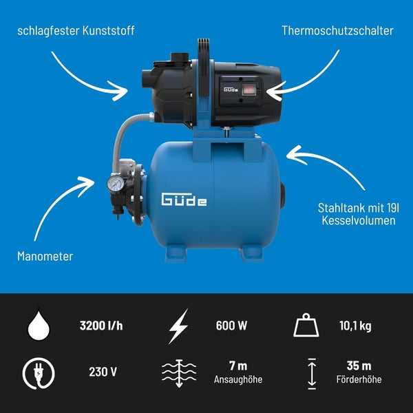 Güde Hauswasserwerk mit 19 Liter Stahltank, 600 Watt Leistung, 3200 Liter pro Stunde Fördermenge und Thermoschutzschalter.