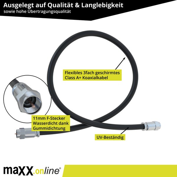 Flexibles, dreifach geschirmtes Class A plus Koaxialkabel mit 11 Millimeter F-Stecker und Gummidichtung für Wasserdichtigkeit