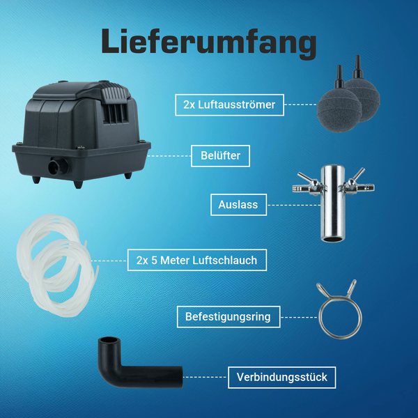 Lieferumfang Teichbelüfter-Set mit Belüfter, zwei Luftausströmern, zwei 5 Meter Luftschläuchen, Auslass, Befestigungsring und Verbindungsstück.