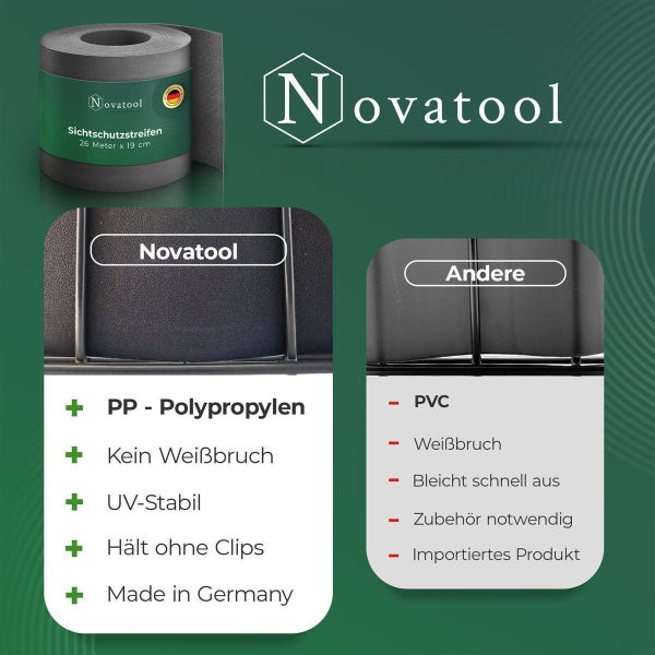 Novatool PREMIUM PP 26m Rolle Sichtschutzstreifen für Doppelstabmattenzaun Anthrazit für 10 Reihen, 1,1 mm extra stabil UV-Beständigkeit Metallzaun Sichtschutzstreifen Zaunelemente Sichtschutz Zaun