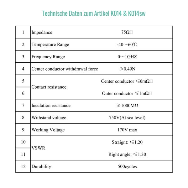 ProfiPatch Keystone F-Verbinder TV SAT Antenne F-Buchse schwarz Trägerrahmen Keystone-Panel