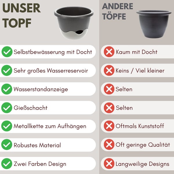 Vergleich von Blumentöpfen mit und ohne Bewässerungssystem