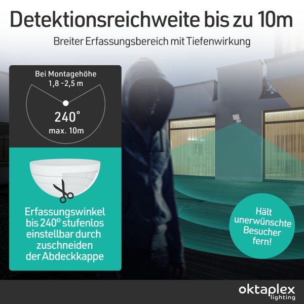 Darstellung der Detektionsreichweite bis 10 Meter eines Bewegungsmelders.