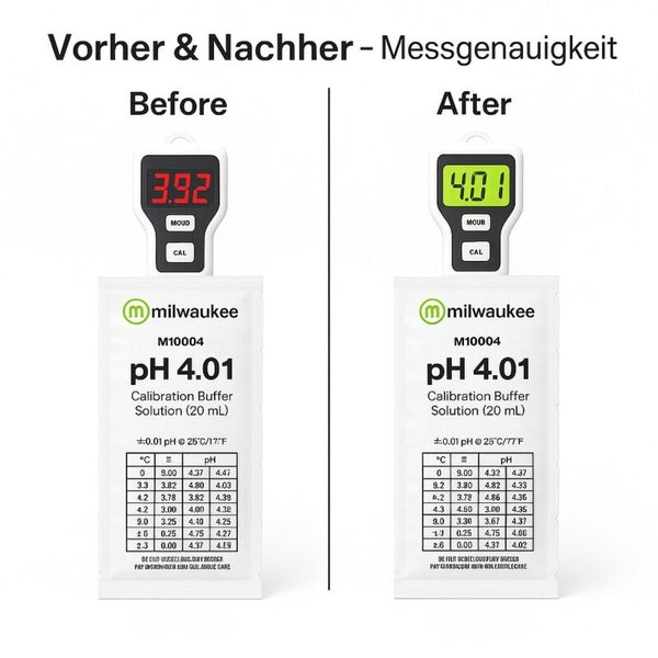 Vorher-Nachher-Vergleich der Messgenauigkeit eines pH-Messgeräts mit pH-4.01-Kalibrierpufferlösung von Milwaukee