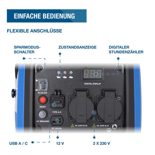 Detailansicht Bedienfeld Stromerzeuger mit Sparmodus-Schalter, Zustandsanzeige, digitalem Stundenzähler, USB-Ports, 12 Volt und 230 Volt Steckdosen.