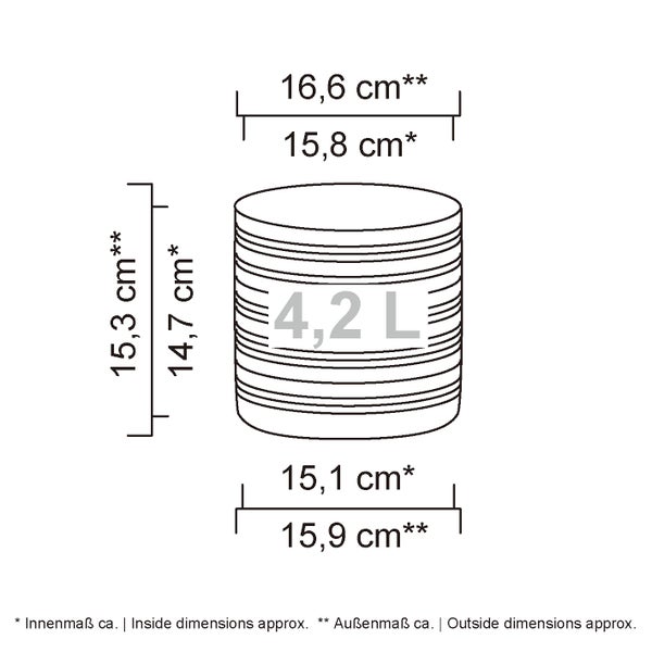Maßzeichnung eines runden Pflanztopfes mit 4,2 Liter Fassungsvermögen und Angaben zu Innen- sowie Außenmaßen in Zentimeter.