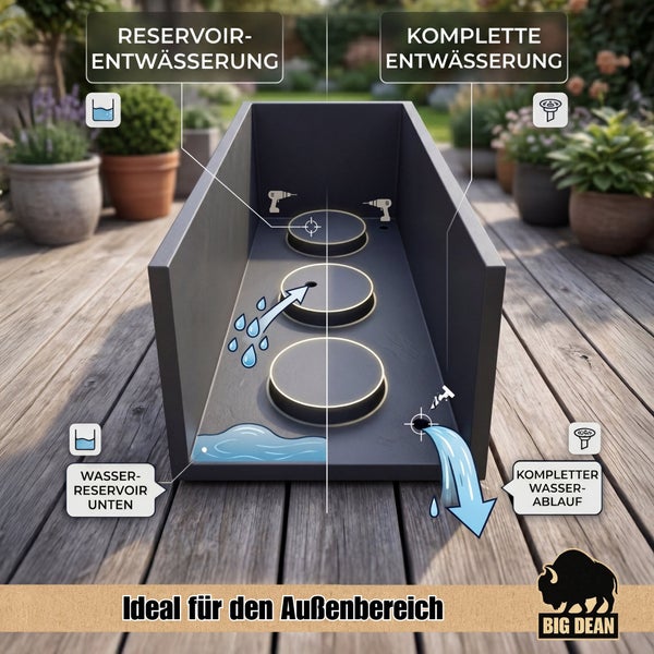 Grafik zur Erklärung der Entwässerungsoptionen eines Blumenkastens von Big Dean für den Außenbereich mit Wasserreservoir und Ablauflöchern.