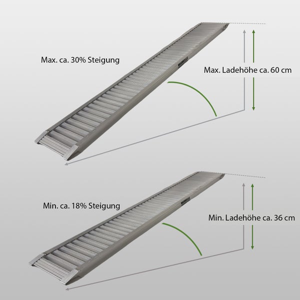 TRUTZHOLM 1 x Auffahrrampe 200 cm 1000 kg Alu grau gebördelt Motorradrampe Verladerampe