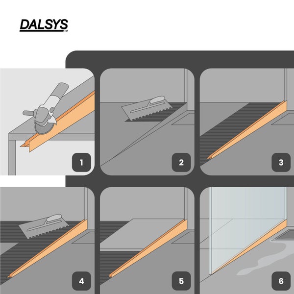 Dalsys Logo und Montageanleitung für Gefälleprofile in sechs Schritten: Zuschneiden, Kleberauftrag, Profil setzen, Überfliesen und Endmontage.