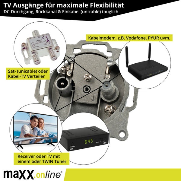 Sat-Dose & Multimediadose unterputz, Kabelfernsehen TV Dose, unicable/Einkabel tauglich, Antennendose, Kabelanschlussdose, Kabelmodem kompatibel, TV Steckdose, 15dB Durchgangsdose