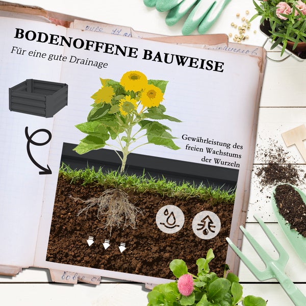 Infografik für ein Hochbeet aus Metall mit bodenoffener Bauweise zur Förderung von Drainage und Wurzelwachstum.