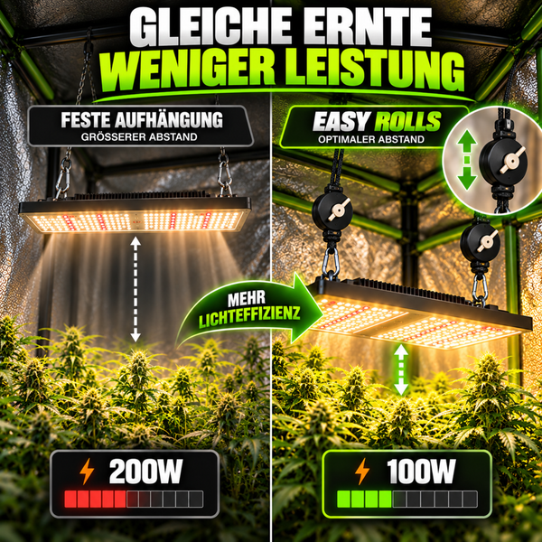 Vergleichsgrafik zwischen fester Lampenaufhängung und höhenverstellbaren Easy Rolls Lampenaufhängungen für Pflanzenbeleuchtung in einem Growzelt.