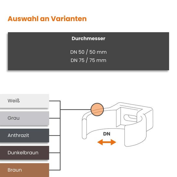 Infografik zur Auswahl an Varianten für Fallrohrschellen mit Nenndurchmessern von 50 Millimeter und 75 Millimeter in verschiedenen Farben.