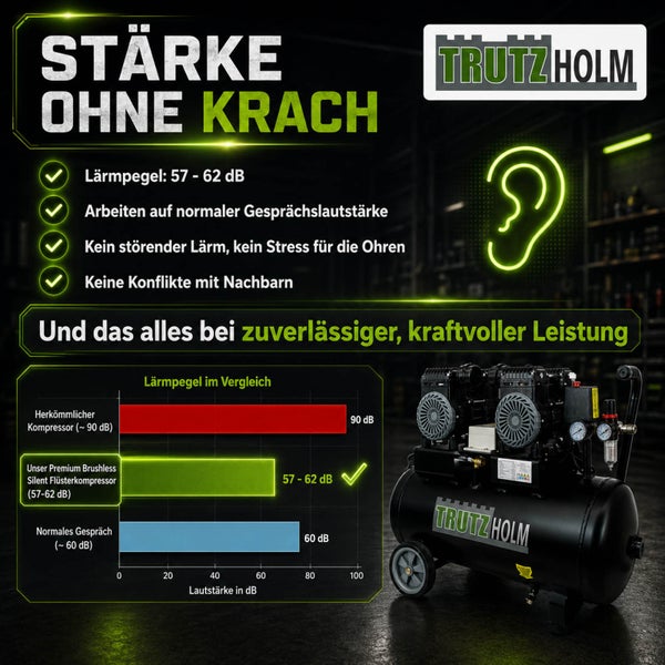 Infografik mit Geräuschpegelvergleich zum TrutzHolm Silent Druckluftkompressor von 57 bis 62 Dezibel und TrutzHolm Logo.
