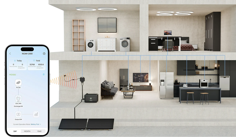 Darstellung der Stromversorgung eines Hauses mit einem tragbaren Solargenerator und einer Smartphone App zur Überwachung