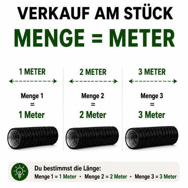Infografik zum Verkauf am Stück. Die bestellte Menge entspricht der Gesamtlänge in Metern. Ein flexibler Schlauch in verschiedenen Längenbeispielen.