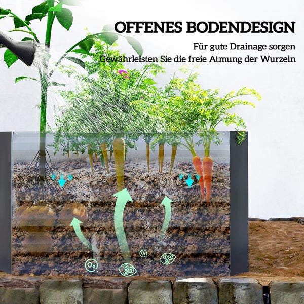 Hochbeet mit offenem Boden für Drainage und Belüftung, Querschnitt zeigt Kartoffeln und Karotten in der Erde beim Bewässern.