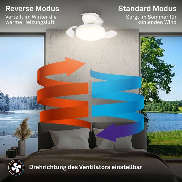 Deckenventilator mit Licht im Schlafzimmer, Illustration von Sommer- und Wintermodus für die Luftzirkulation.