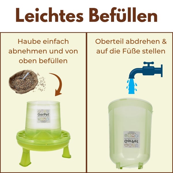 Infografik zum Befüllen des GarPet Geflügelfutterautomaten und der Geflügeltränke durch Abnehmen der Haube und Abdrehen des Oberteils. GarPet Logo.