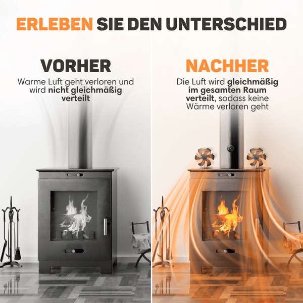 Vulpes Goods Kaminventilator - Leiser Kamin Ventilator -  Ofenventilator ohne strom mit Thermometer - 6 Blätter - Schwarz
