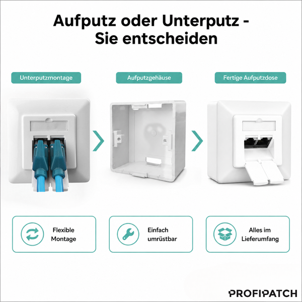 Infografik zur flexiblen Montage einer Netzwerkdose als Unterputz- oder Aufputz-Variante. Profipatch Logo.