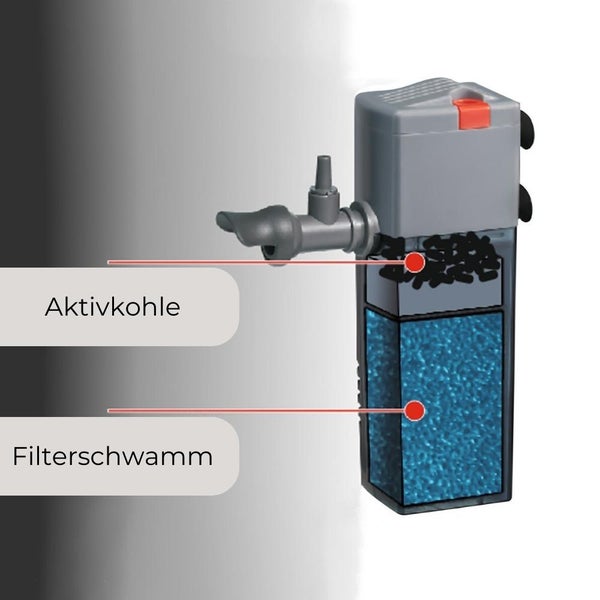 Happet Orca 250 Kompakt Innenfilter inkl. Aktivkohle box Filter Aquariumfilter Aquafilter