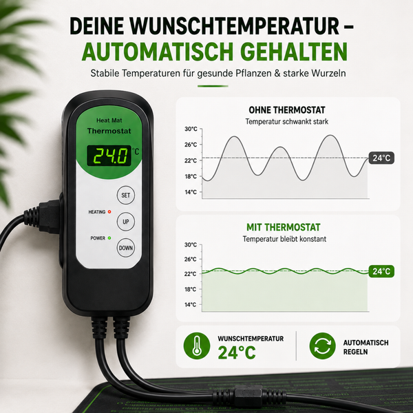 Digitales Thermostat für Wärmematten mit Temperaturanzeige und Vergleichsgrafik zur Temperaturregelung für Pflanzen.