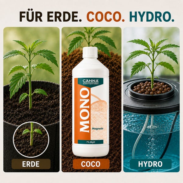 Canna Mono Magnesia Pflanzendünger für Erde, Kokossubstrat und Hydrokulturen in einer Flasche vor verschiedenen Anbausystemen.
